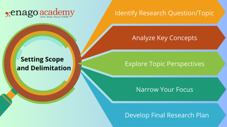 delimitation meaning in research method