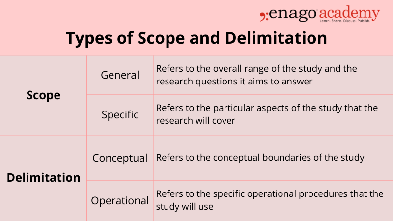 how to write scope and delimitation in research