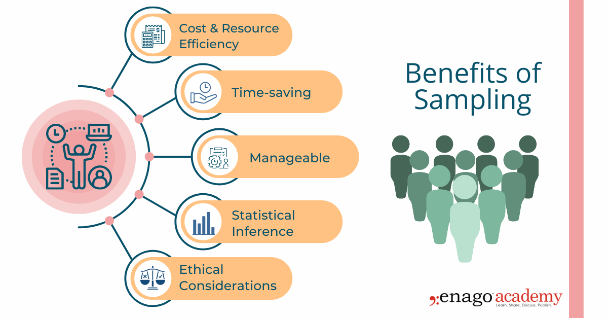 Population Vs. Sample | Definitions, Differences And Example