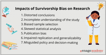 Have you heard of Survivorship Bias? Some ways it's holding you