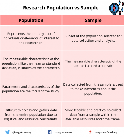 what is population in psychological research