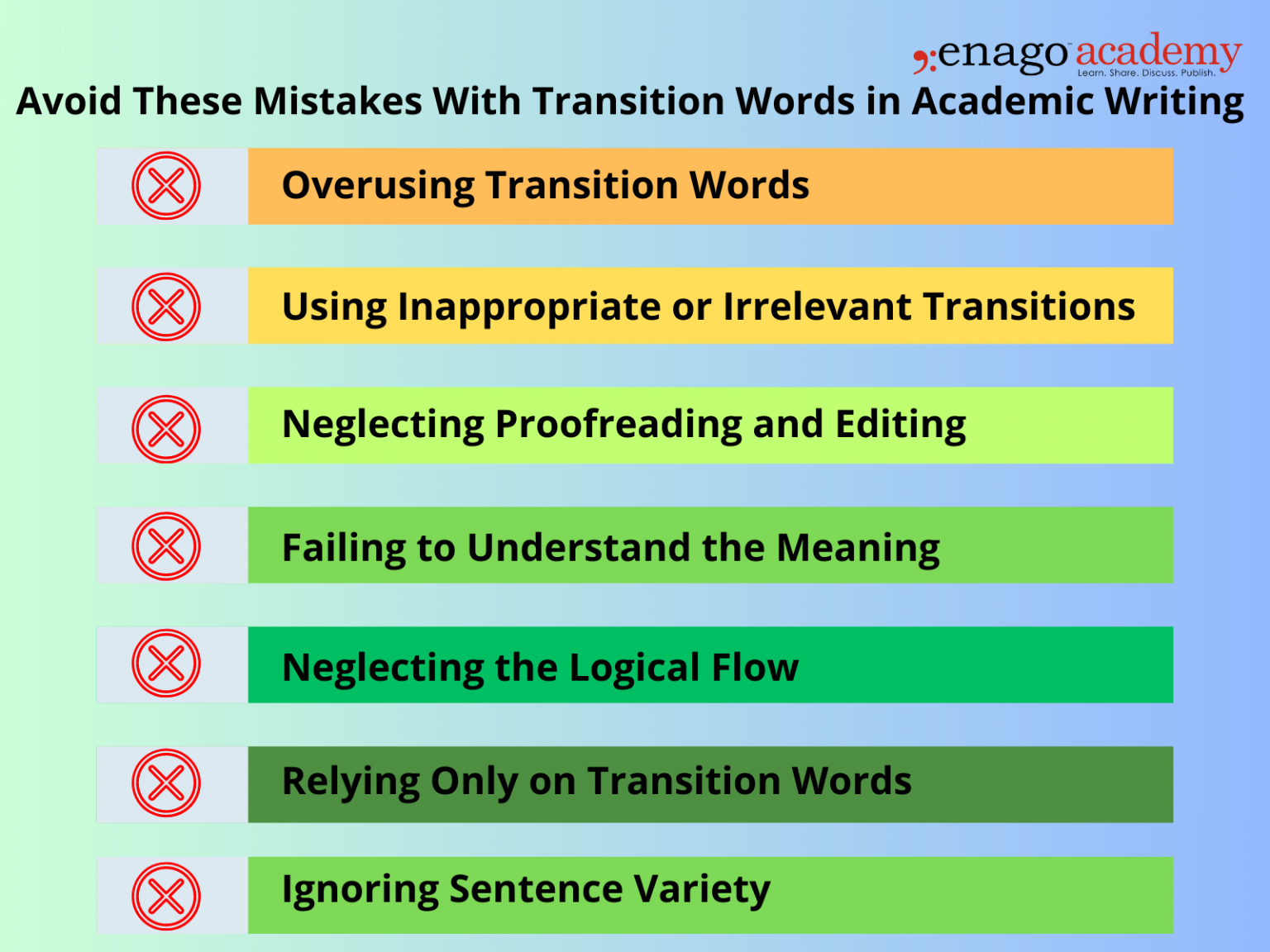 Transition Words Definition Types And Examples 