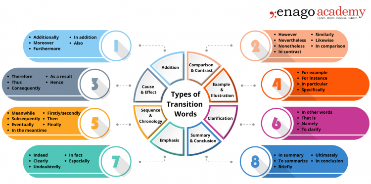 transition-words-definition-types-and-examples