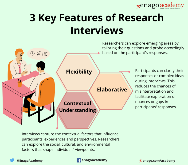 research interview uses