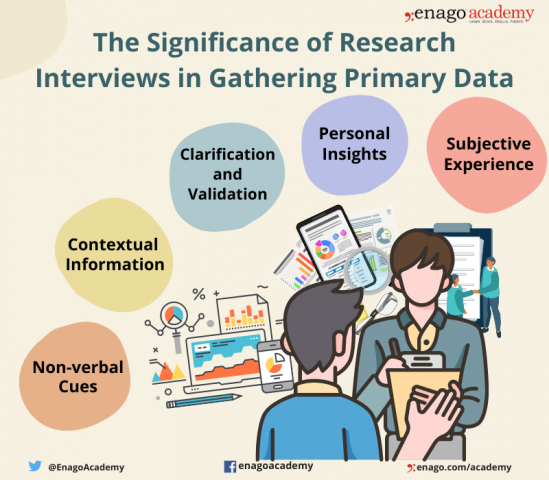 interviews research method