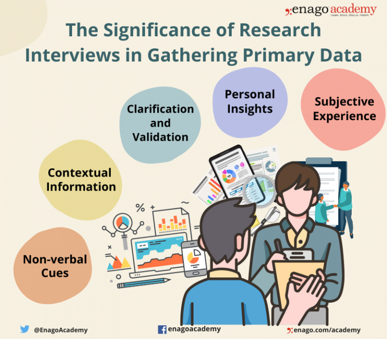 undergraduate research interview