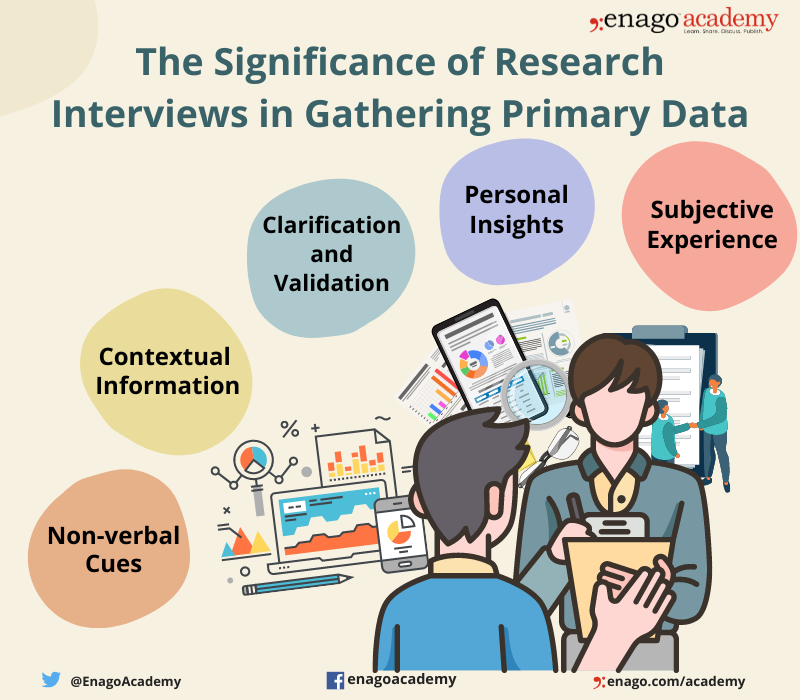 research interviews participants