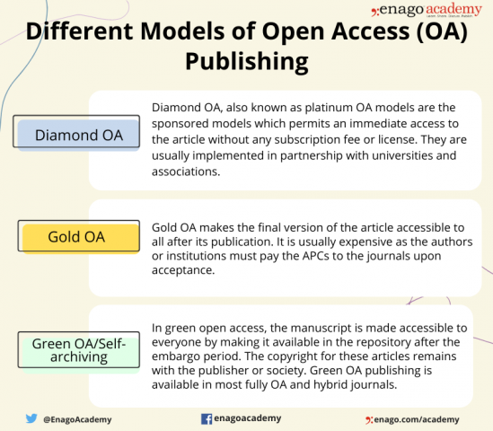 Article Processing Charges (APCs) - Open Access Publishing