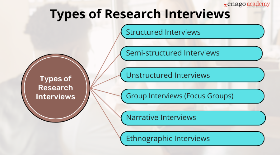 types of interview research method