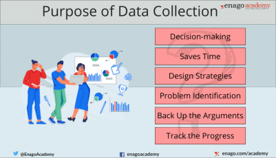 plan for gathering data in a research project