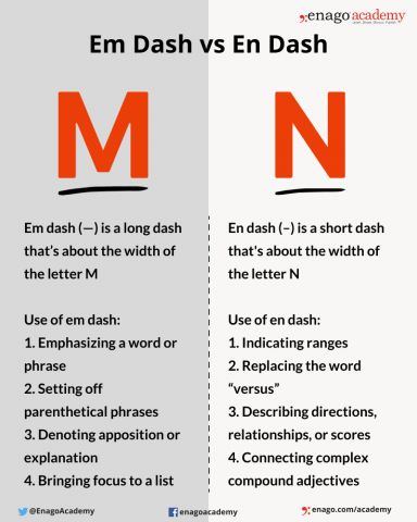 Em Dash (—) vs. En Dash (–) | How to Use in Sentences