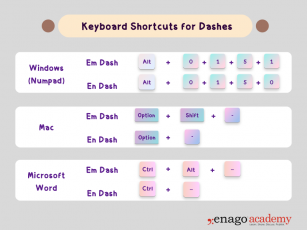 How to type an em dash in Windows and macOS