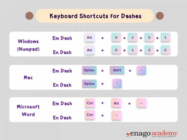 Em Dash (—) vs. En Dash (–) | How to Use in Sentences