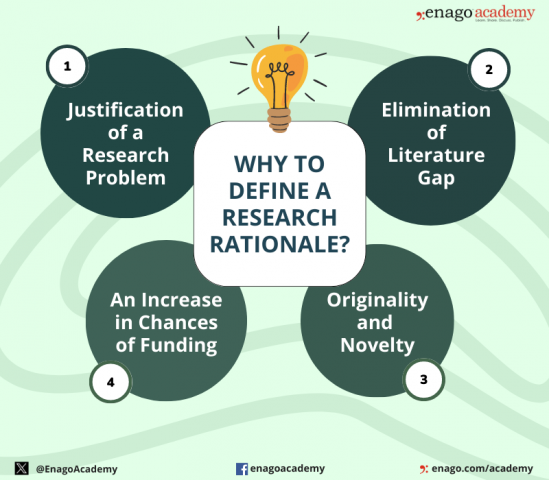 research rationale generator