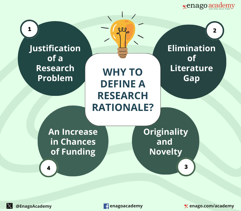 research rationale meaning