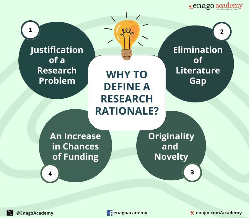 How To Write Rationale In Research