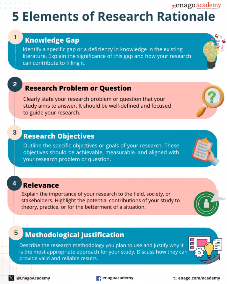 how to write the rationale for research