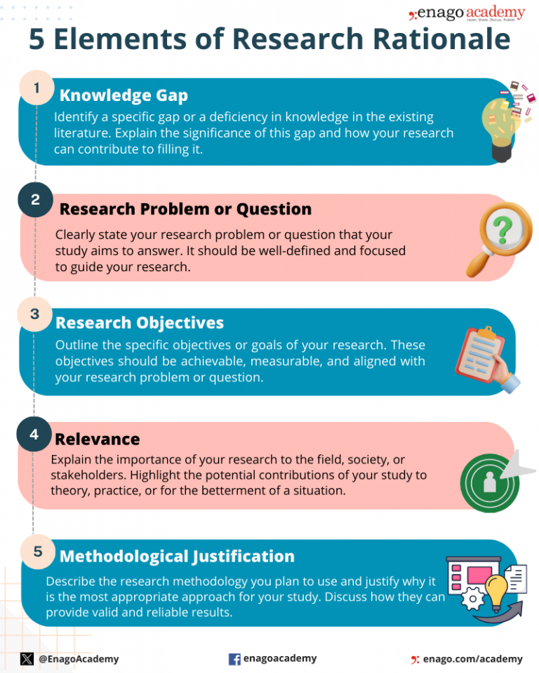 How To Write Rationale In Research