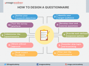 how to do a questionnaire for research