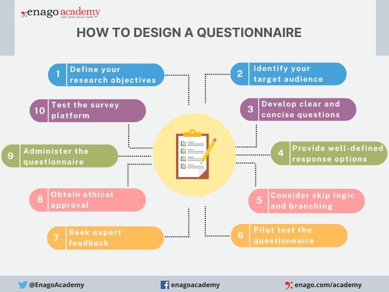 How to design a questionnaire for research