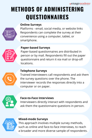 How to design a questionnaire for research