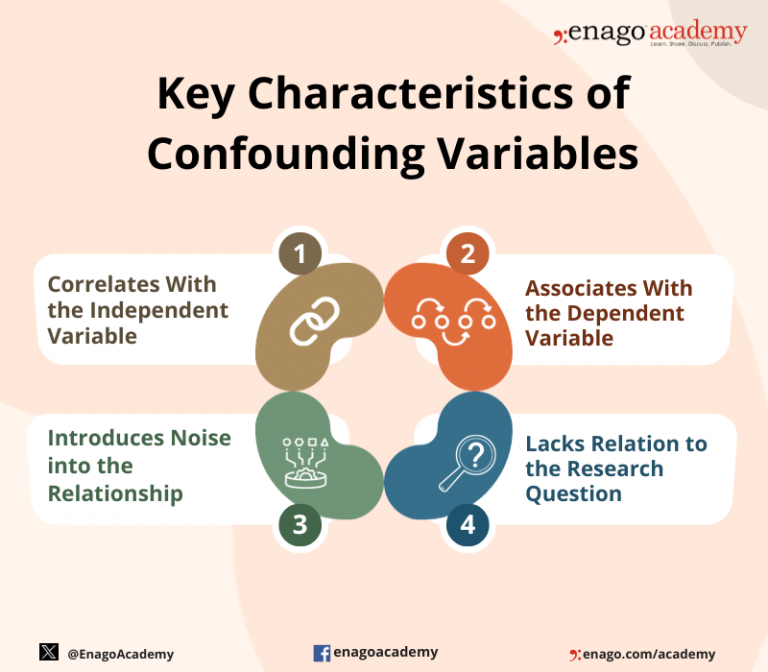 random assignment and confounding variables