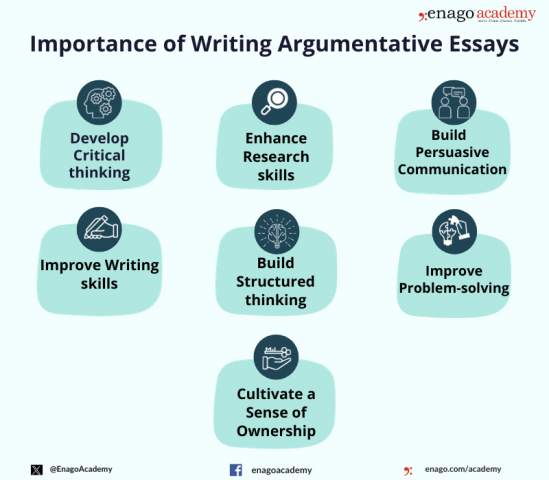 How To Write An Argumentative Essay | Outline, Tips & Examples