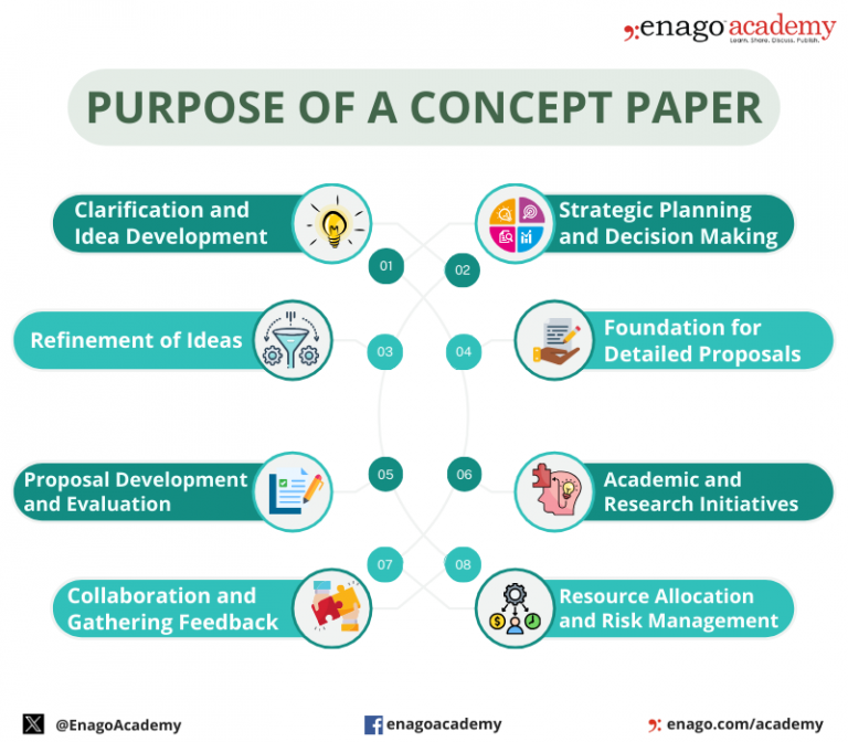 7 parts of a concept paper for academic research