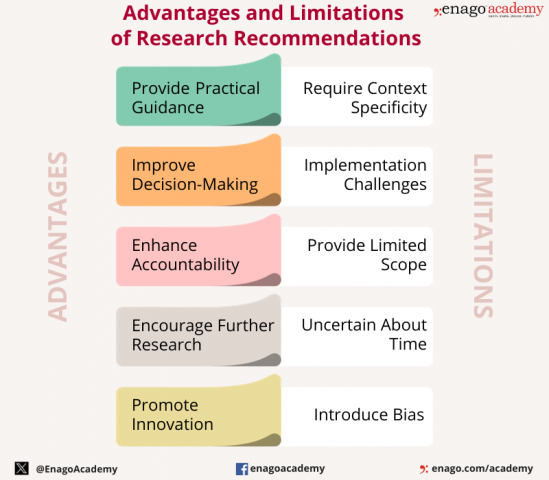 recommendation in research importance