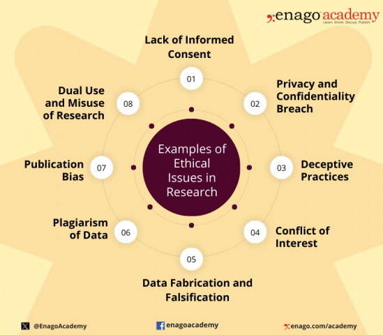 what is ethical considerations in research proposal