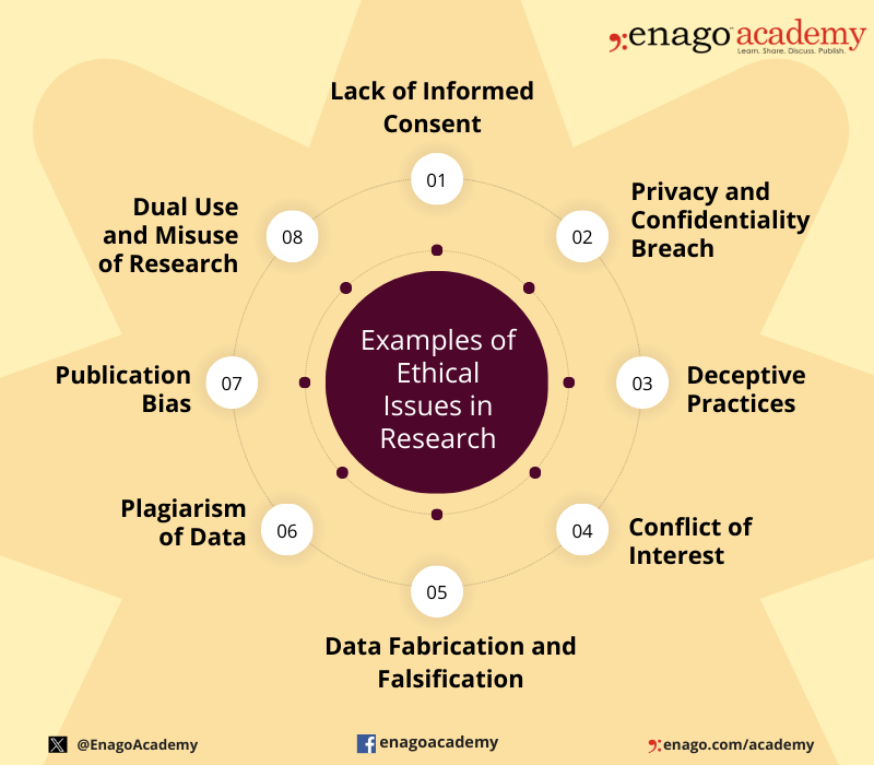 ethical issues for research proposal