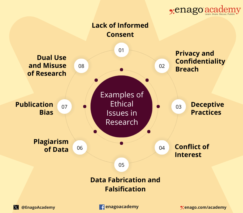 Ethical Considerations In Research Types Examples