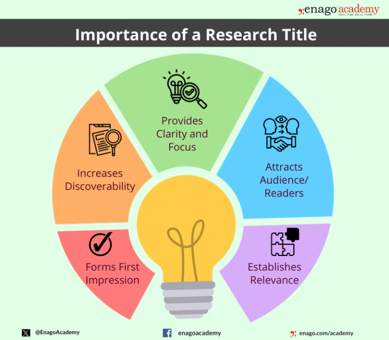 proper technique of writing a research title