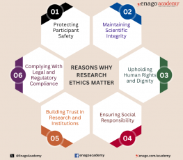 Ethical Considerations in Research | Types & Examples