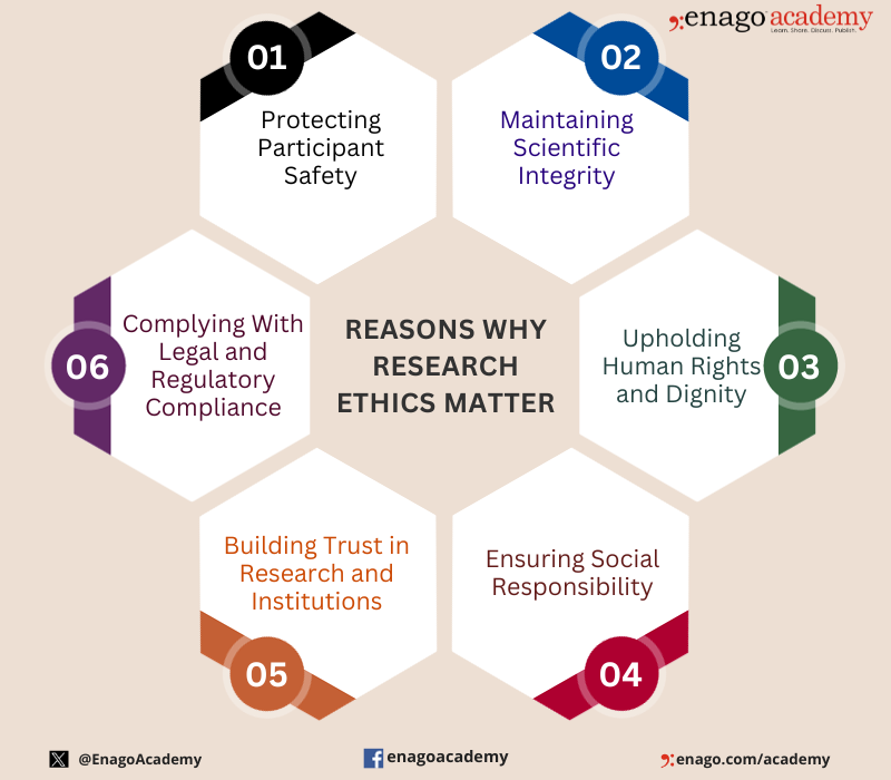ethical issues in research report writing