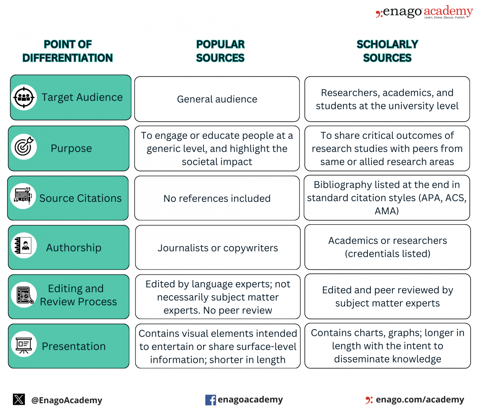 ai for literature review