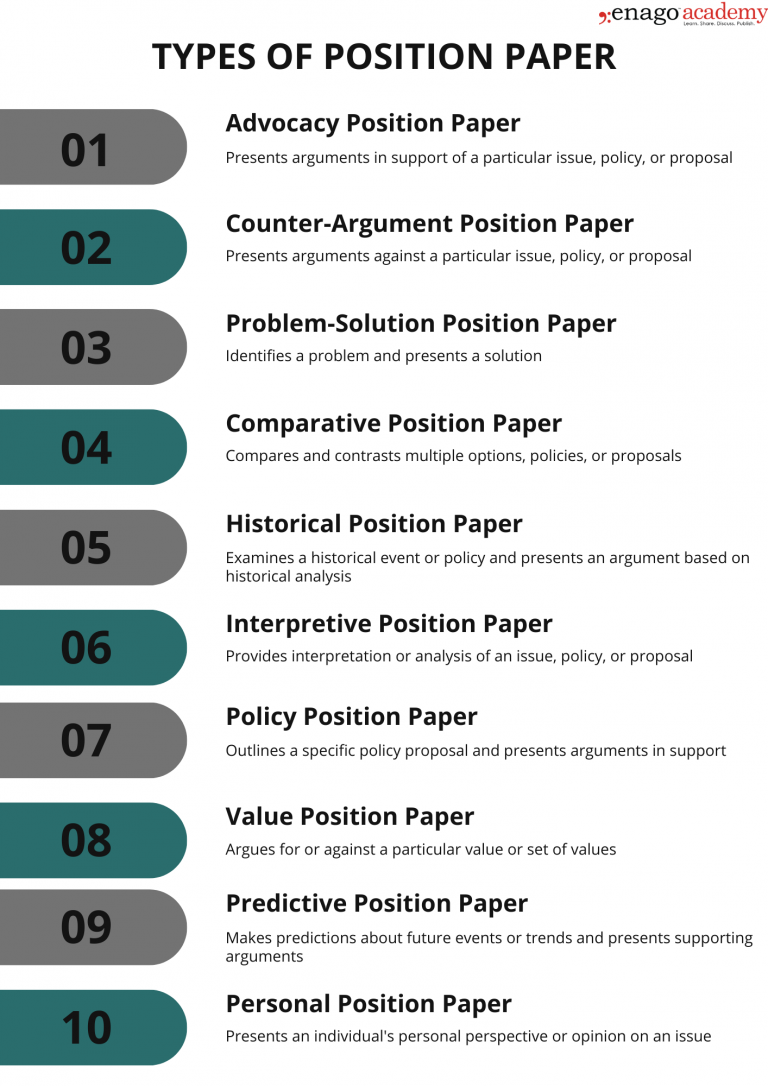 how to research for a position paper