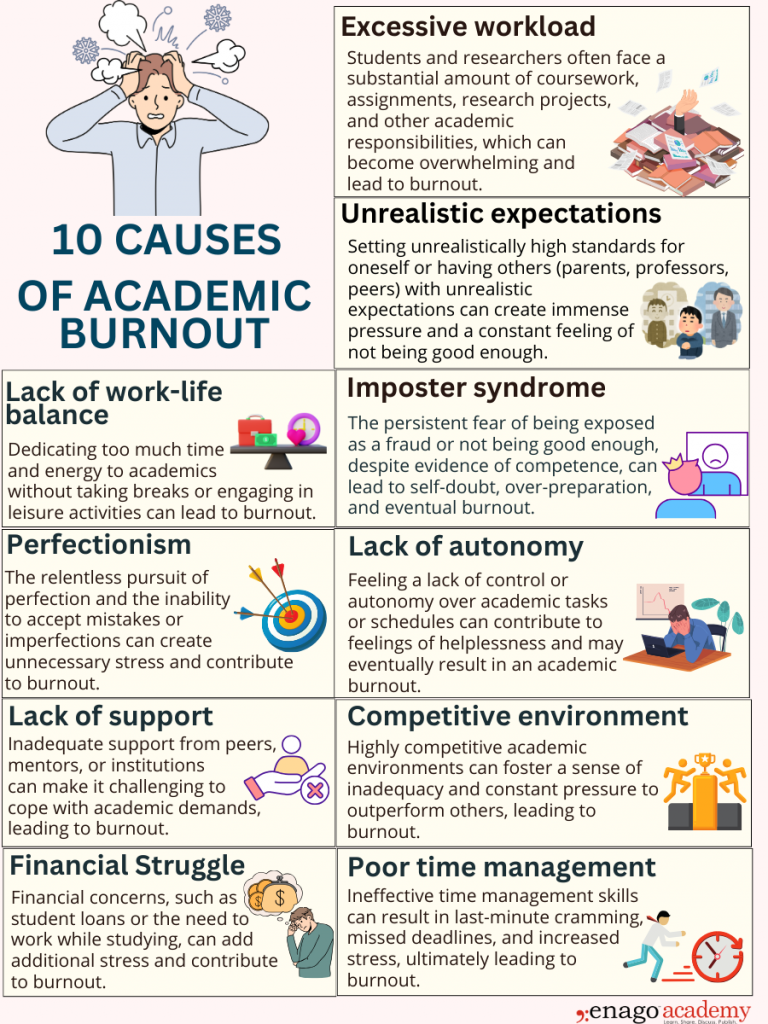 Understanding Academic Burnout: Spot the signs & reclaim your focus