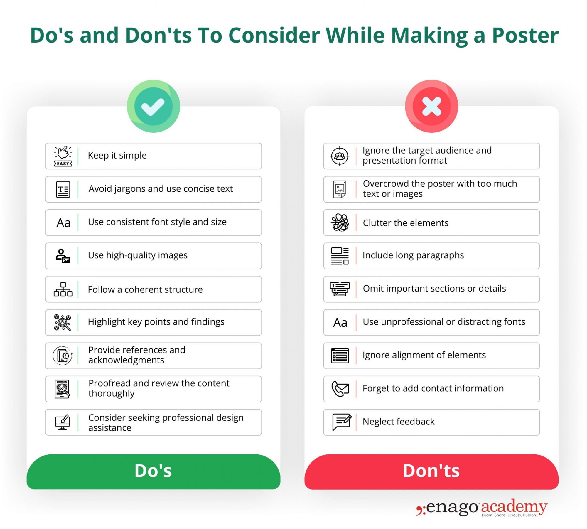 Do's and Don'ts of Poster Making