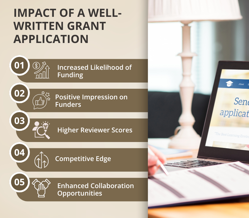 Impact of a well written grant application