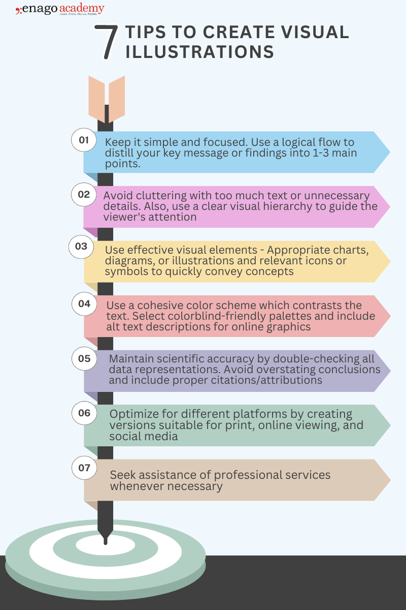 Best practices to use graphical abstracts and infographics