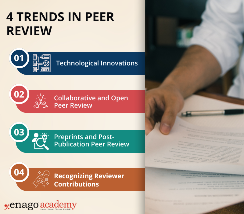 peer review trends