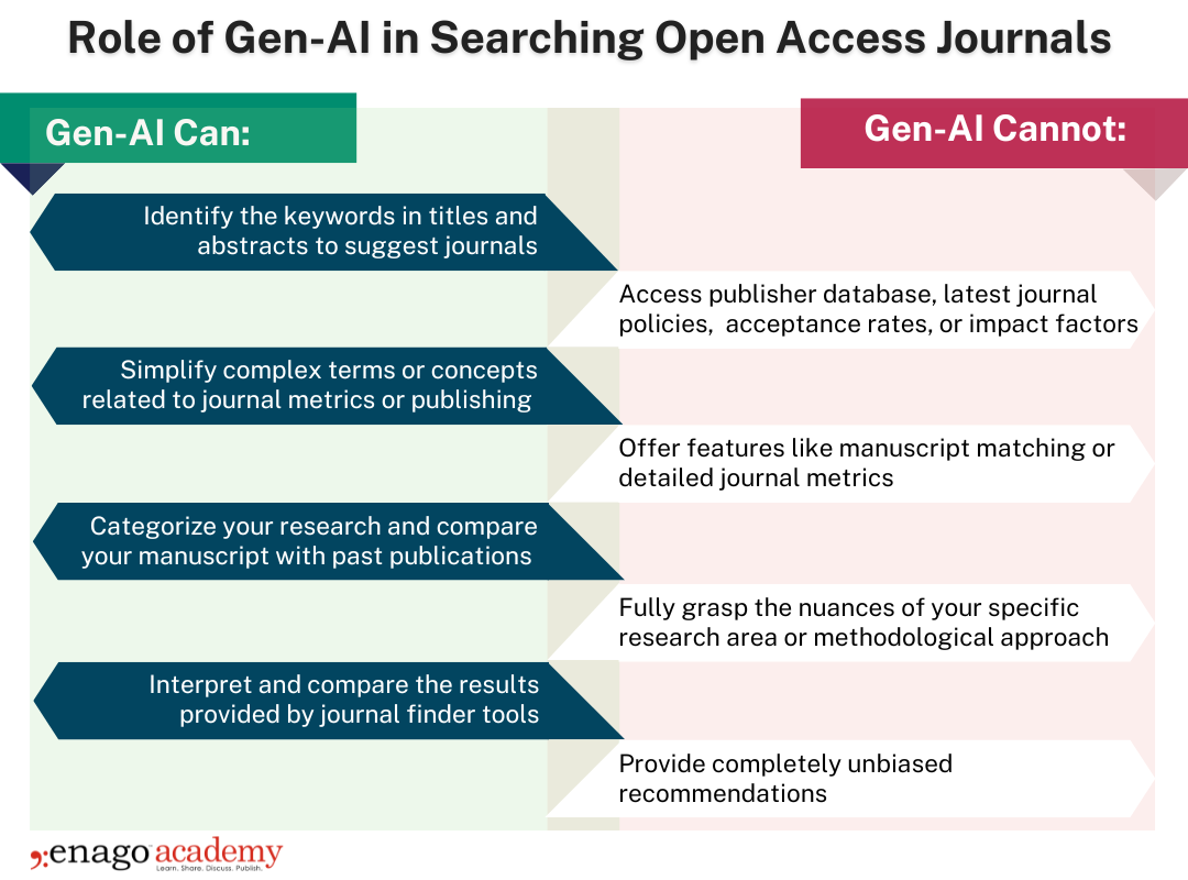 What AI can and cannot do in journal selection