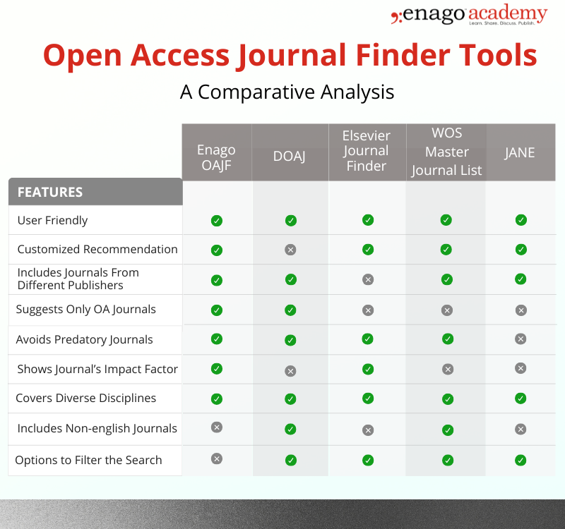 open access journal finding tools