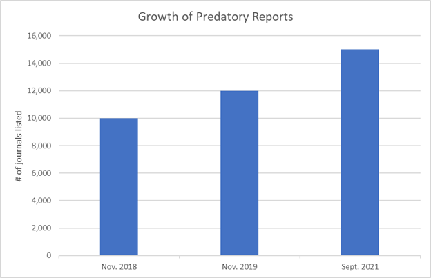 Growth of predatory journals