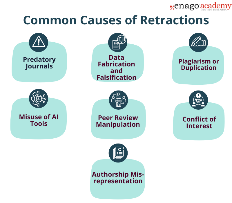 Common Causes of Retractions in Research