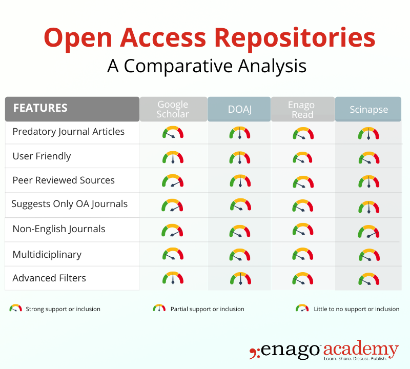 Open Access Repositories