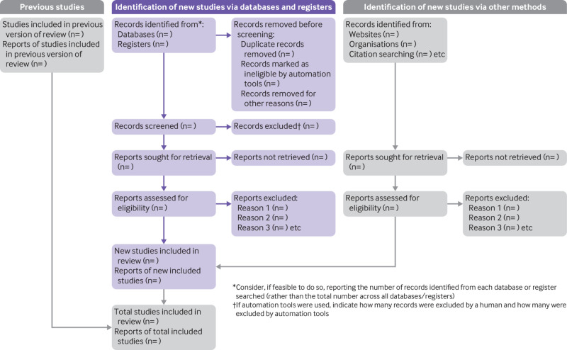 PRISMA 2020 guidelines and flow diagram for systematic literature review 