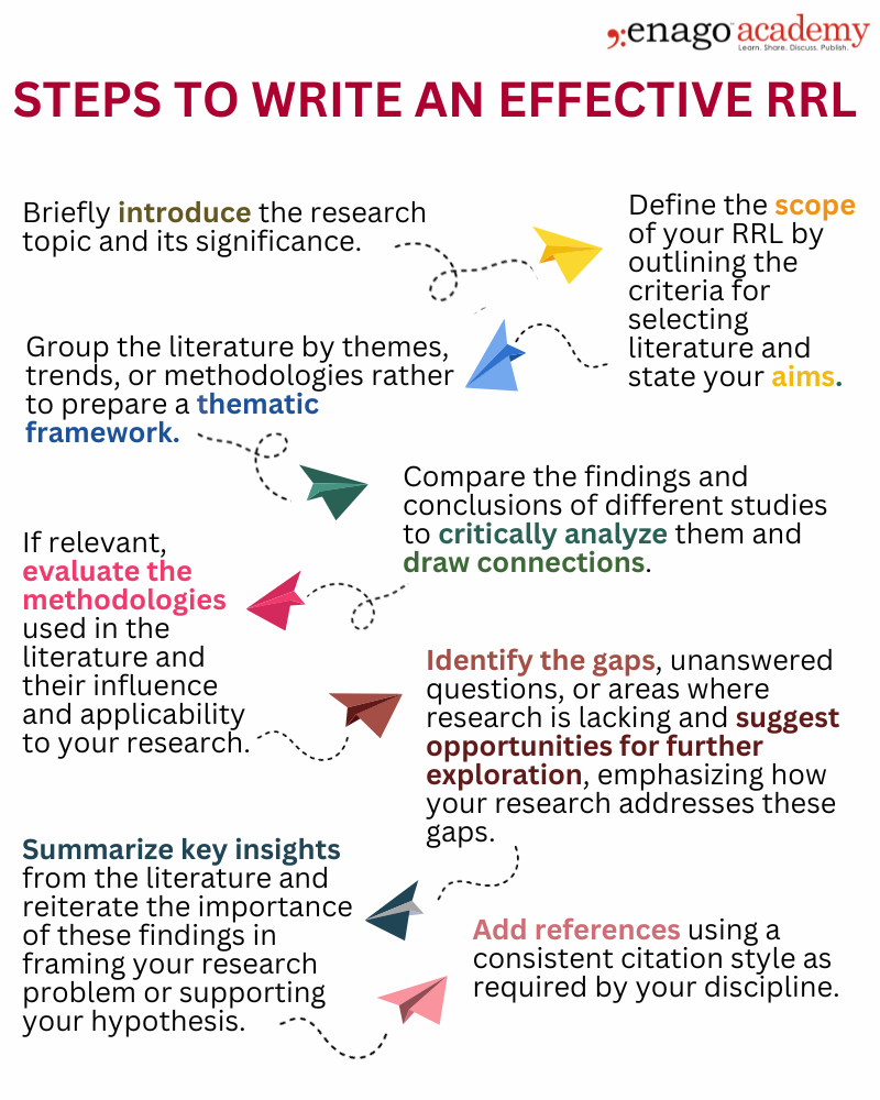 Structure and Write an Effective RRL