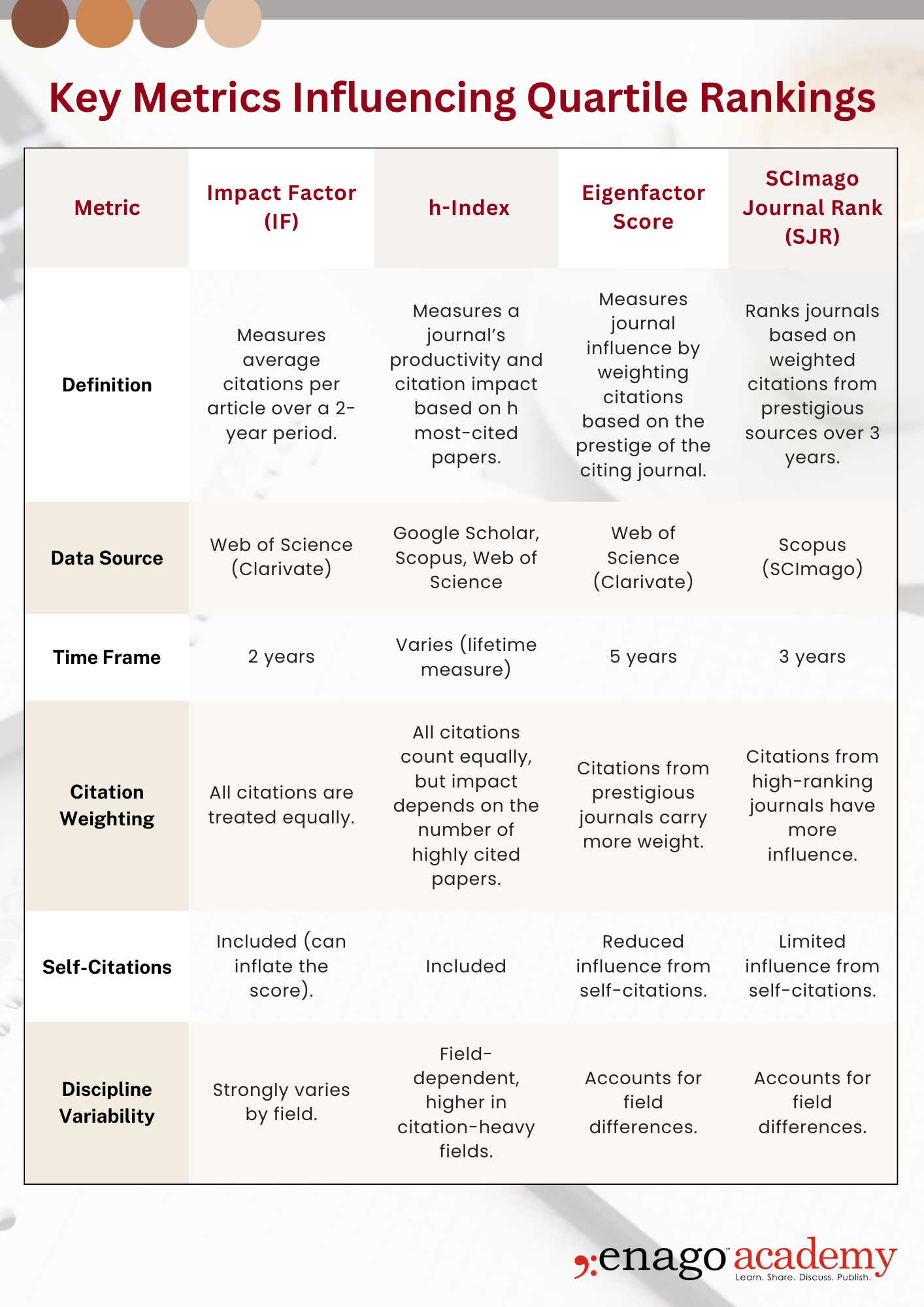 citation metrics